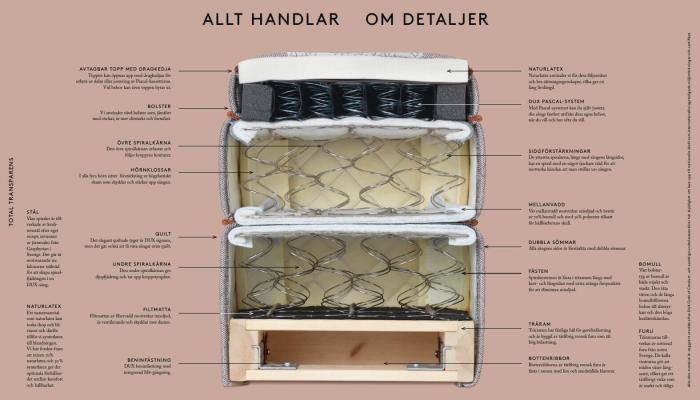 Bild 11, DUX Dynamic19 105X200 cm | Utgått | Bonus Möbler