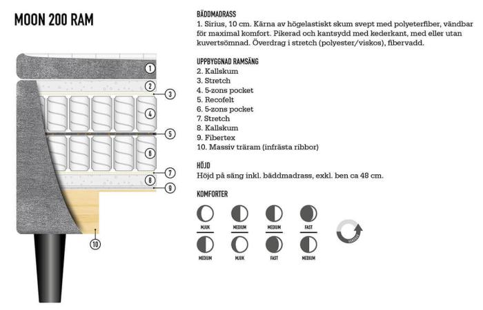 Bild 10, Moon 200 140x210 cm - Bellus - Bonus Möbler
