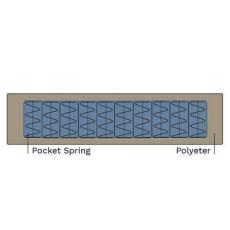 Allergi stoppning ej dun/fj&auml;der | Englesson | Bonus M&ouml;bler