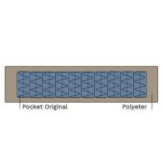 Pocket Spring stoppning | Englesson | Bonus M&ouml;bler