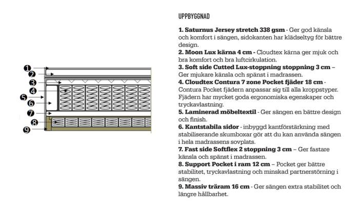 Bild 8, Moon 301 - Svenska Hem - Bonus Möbler